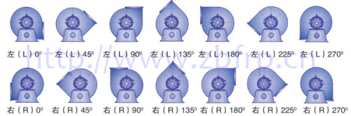 風(fēng)機(jī)可選角度