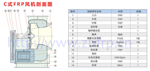 風(fēng)機(jī)結(jié)構(gòu)圖