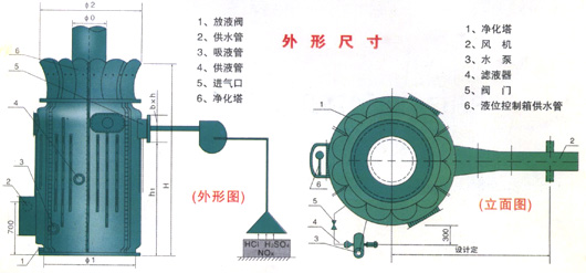 BSG酸霧凈化塔