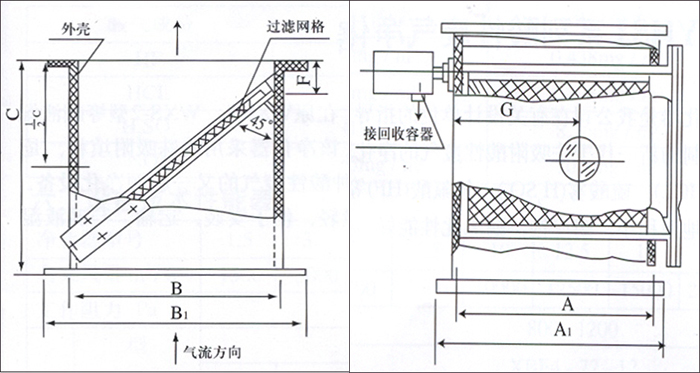 鉻酸回收器