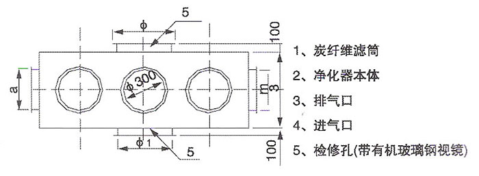 wfl活性炭纖維有機(jī)廢氣凈化塔