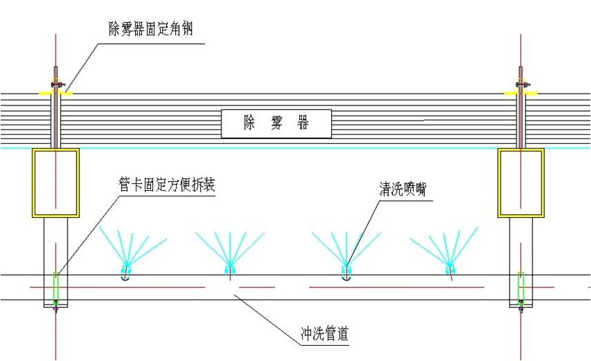 除霧器